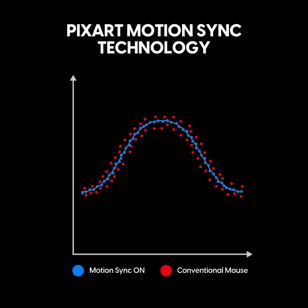 Pulsar Gaming Gears X2 Wired Medium Wired Gaming Mouse Ultra Light 51g 1ms 26000 DPI Optical Sensor PAW3395
