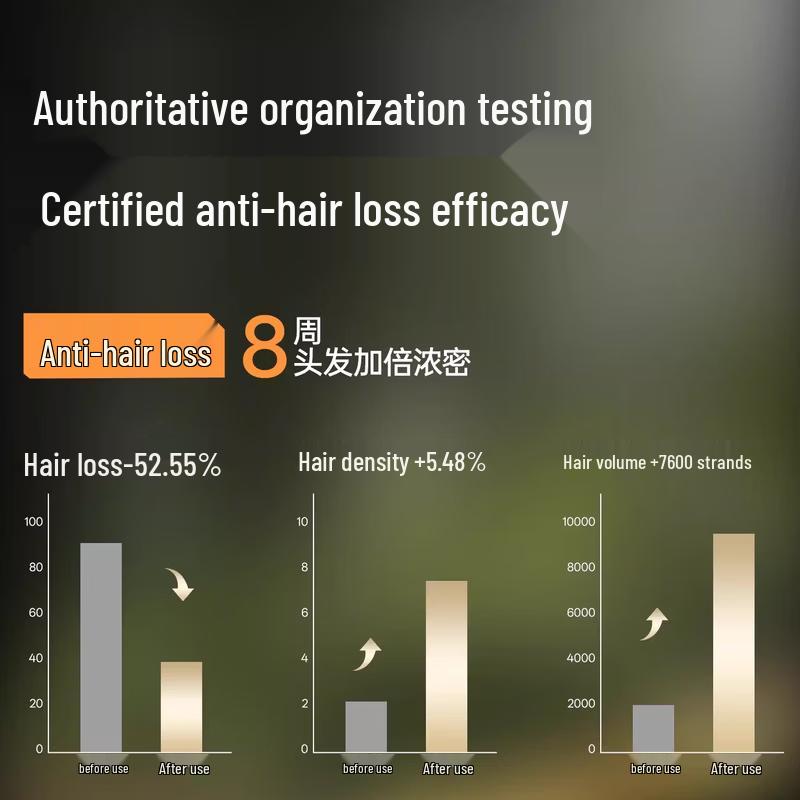 JOYRUQO Anti-Hair Loss and Anti-Dandruff Shampoo