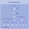 H3C S5130V2-28P-LI Layer 3 Managed Gigabit Switch