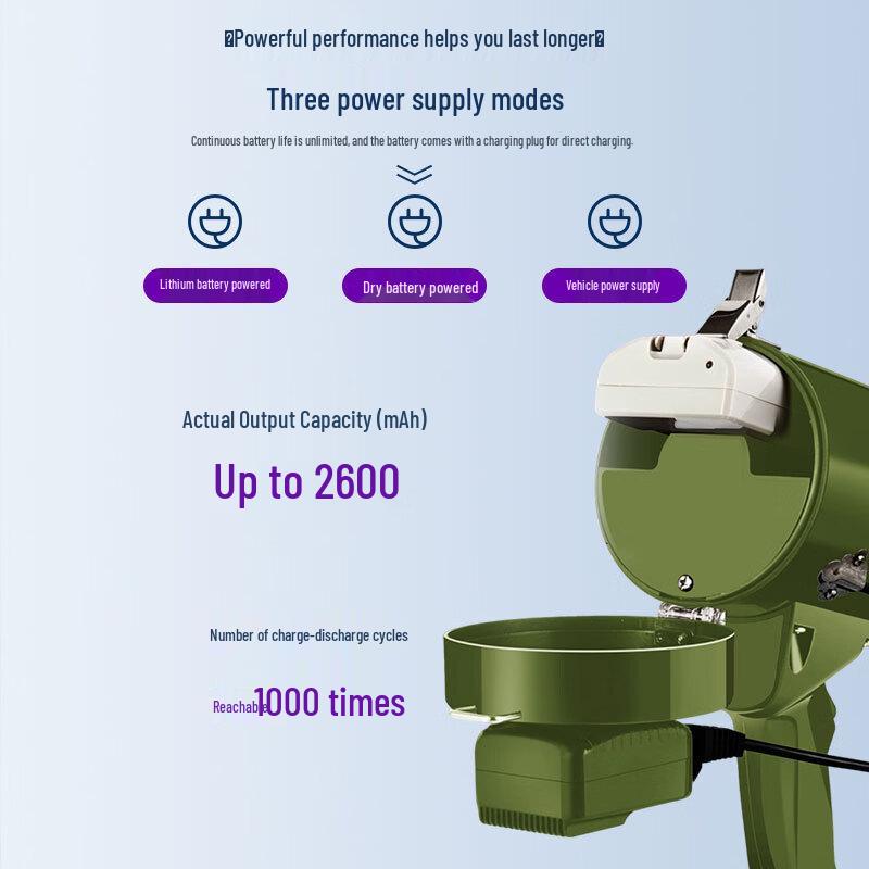 Zhouyi Multi-functional Megaphone & Sound Disperser CN plug (adapter included)