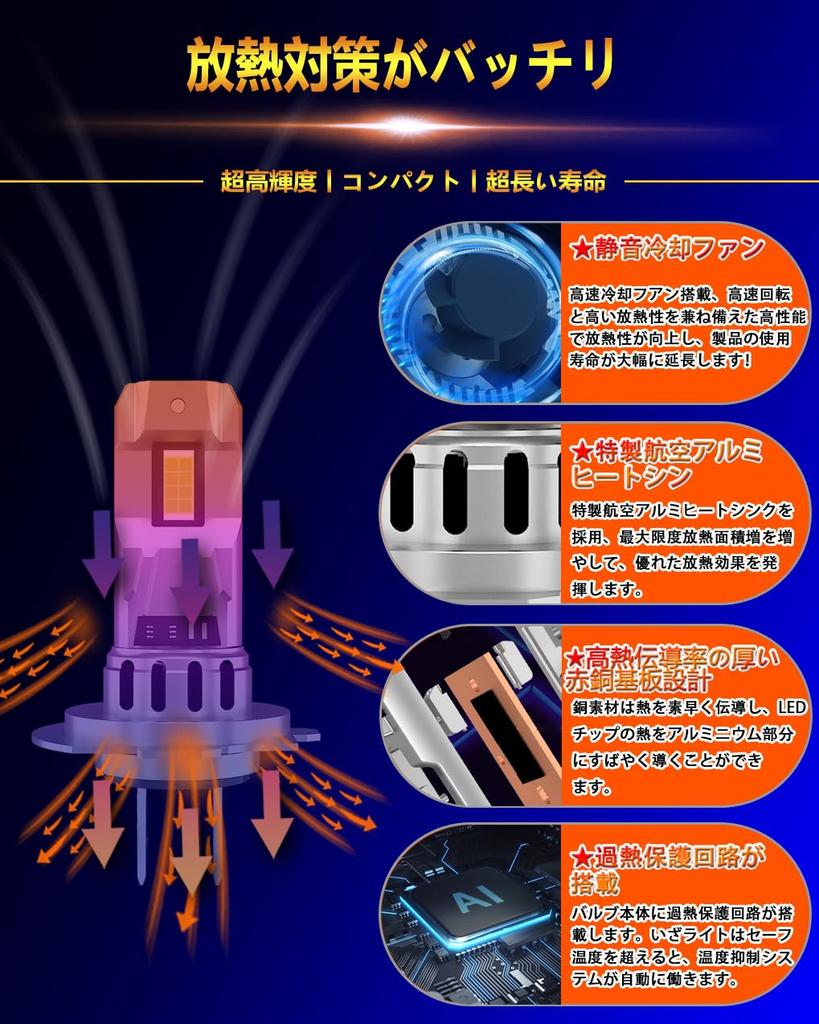 WENLE Neue Mini-Größe + Explosives Licht 16.000 lm! H7 LED Scheinwerfer, Für Autos/Motorräder,