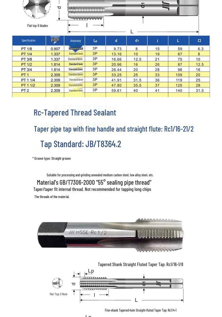 Thread Tap Set: US/UK Inch Machine, G RC PT NPT RP PF NPTF NPS