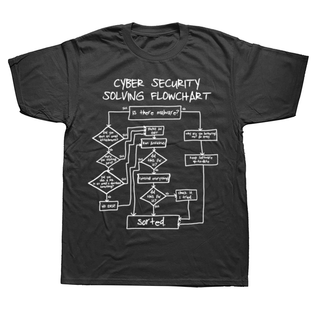 Funny Cybersecurity Solving Flowchart T Shirts Summer Graphic Cotton Streetwear Short Sleeve Birthday Gifts T-shirt Men Clothing