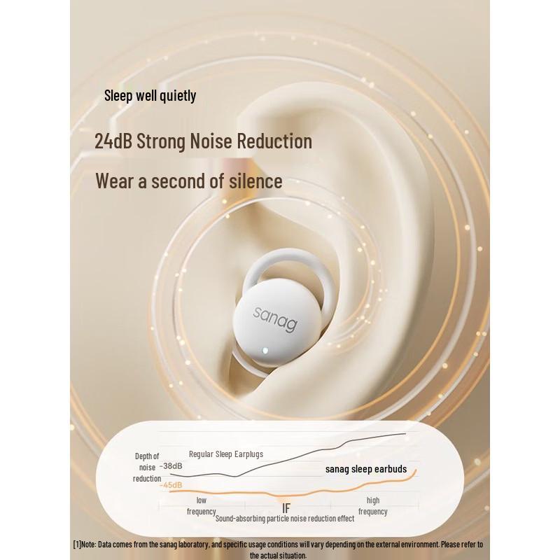 SANAG J20S True Wireless Noise-Cancelling Sleep Earbuds