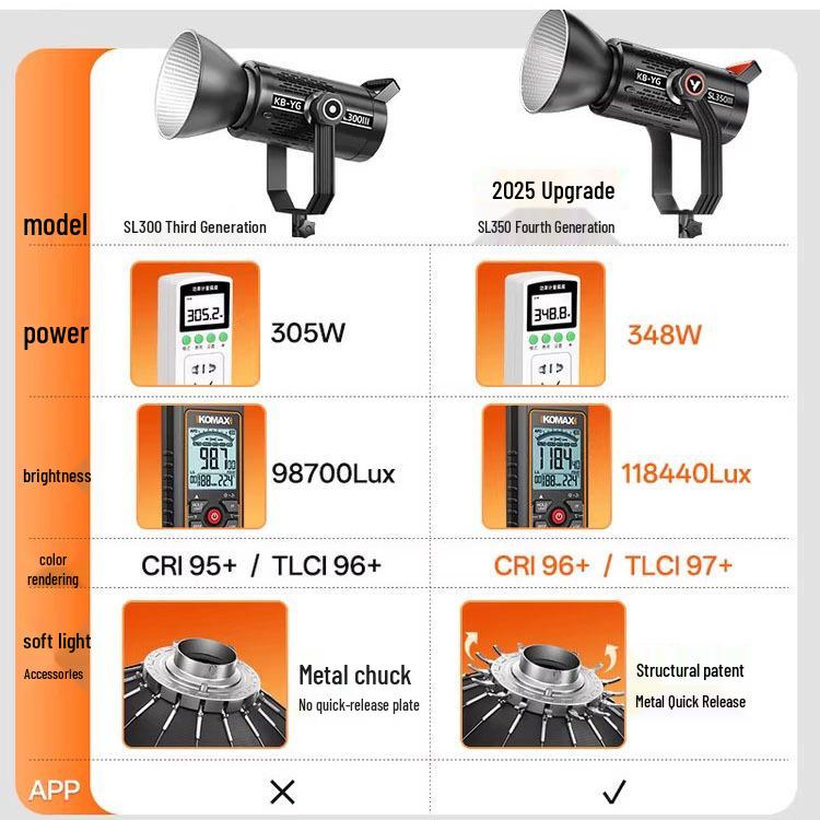 350W COB Photography Light with Spherical Softbox & Parabolic Grid