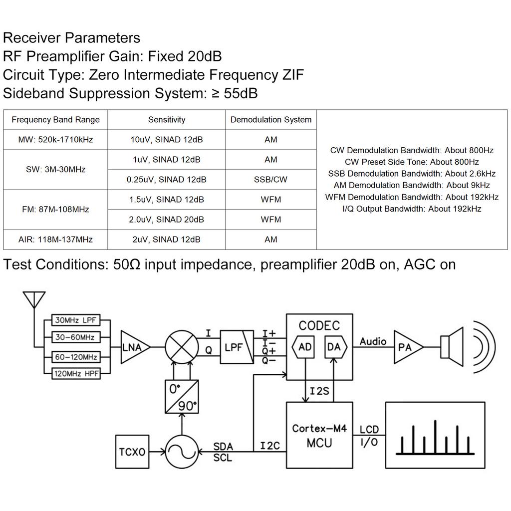 DSP SDR Radio Receiver Portable Shortwave Radio Receiver 4.3 Inch Touch Screen 100KHz To 149MHz FM MW SSB CW HAM