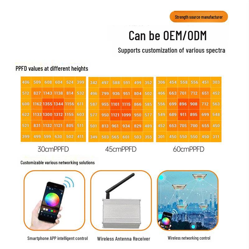 120W LED Quantum Board Grow Light with UV Switch and 0-10V Dimming