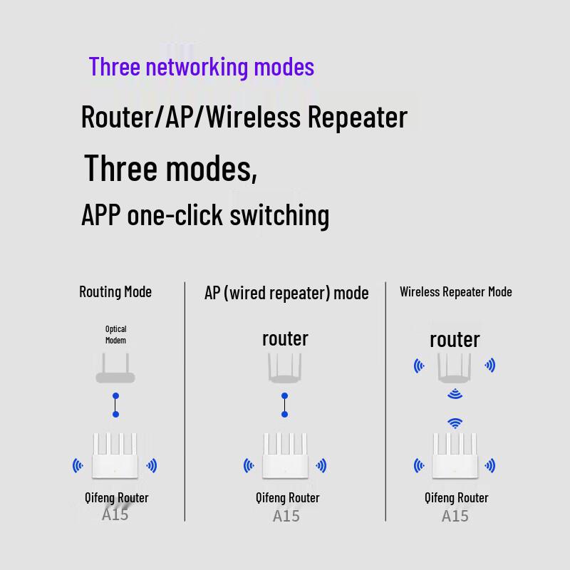 Mercury A15G AX1500 WiFi 6 Dual-Band Router (CN Version)