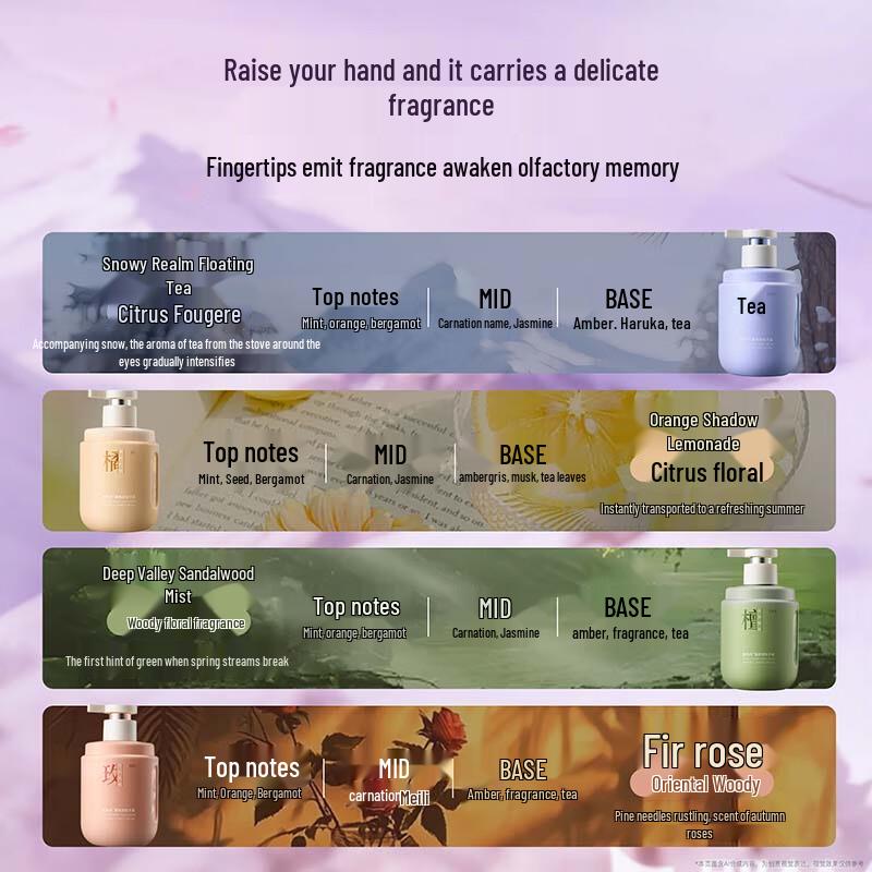 Vitesse Fragrance Body Lotion & Hand Cream Set