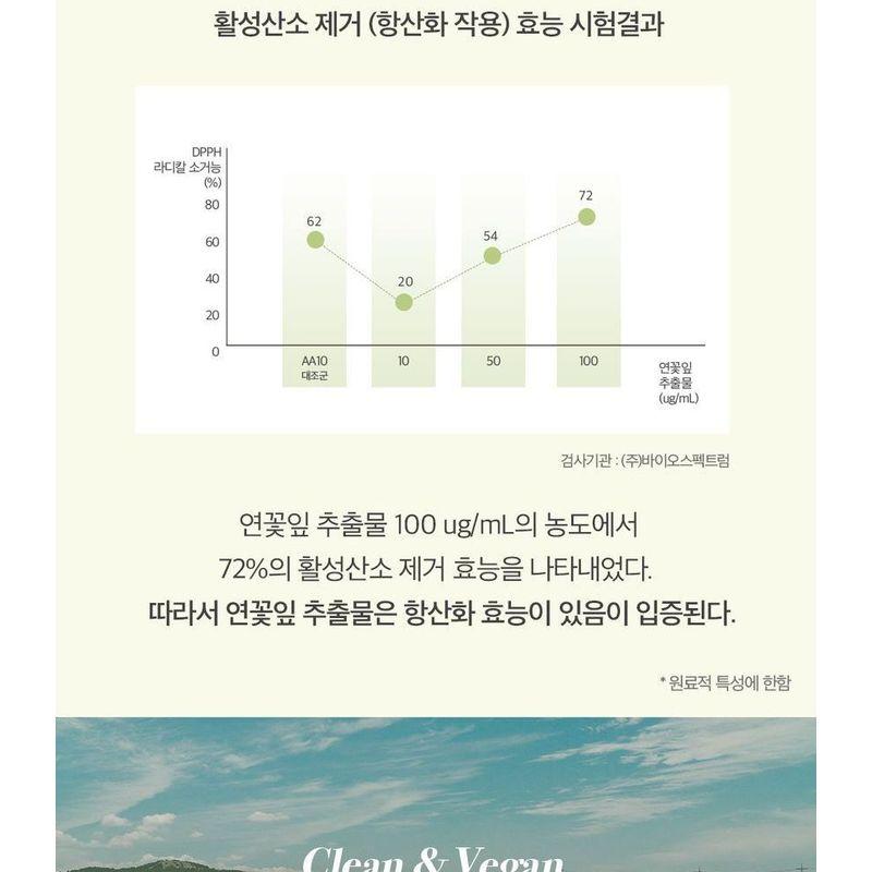 THE PURE LOTUS - Lotus Leaf Shampoo For Middle And Dry Scalp Jumbo