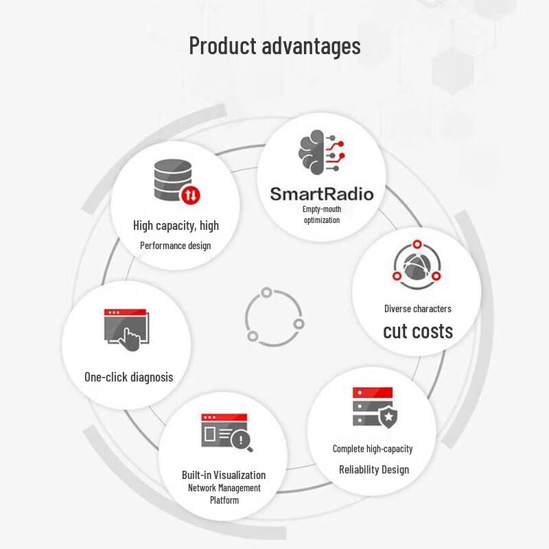 Huawei AC650-128AP Enterprise Access Controller (CN version)