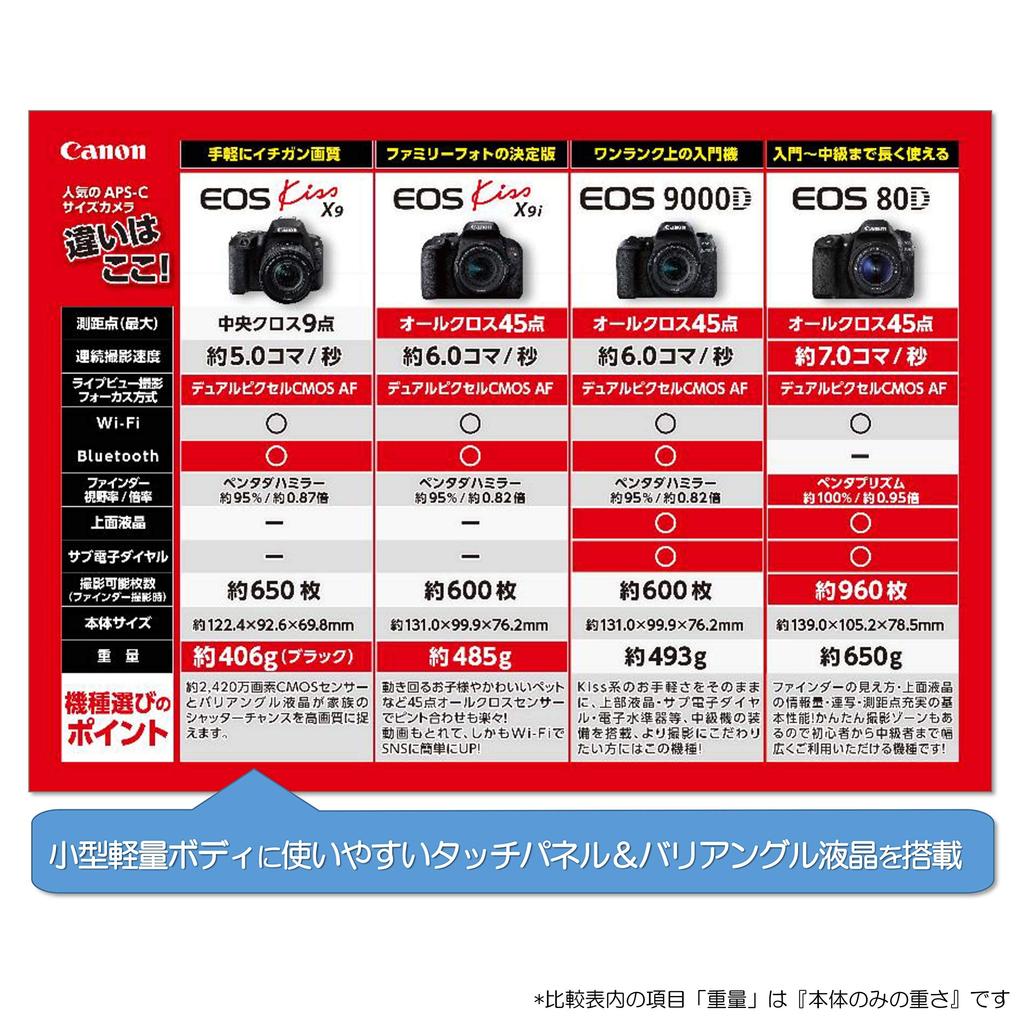 Refurbished Canon EOS Kiss X9 Double Zoom Kit (Black) EOSKISSX9BK-WKIT (Refurbished)