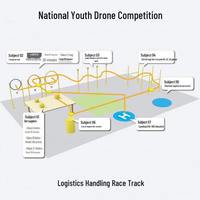 Shiyi Drone Training & Race Equipment