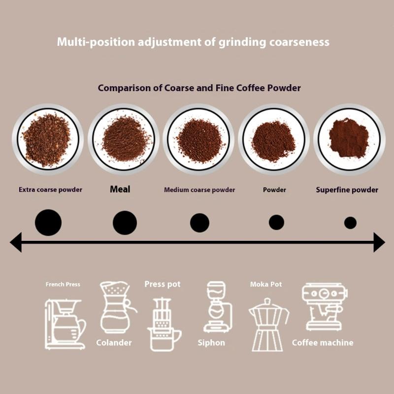 Portable Manual Coffee Grinders Compact Designs Nonrust Steel Burr Adjustable Coarseness For Travels Camping Office Use