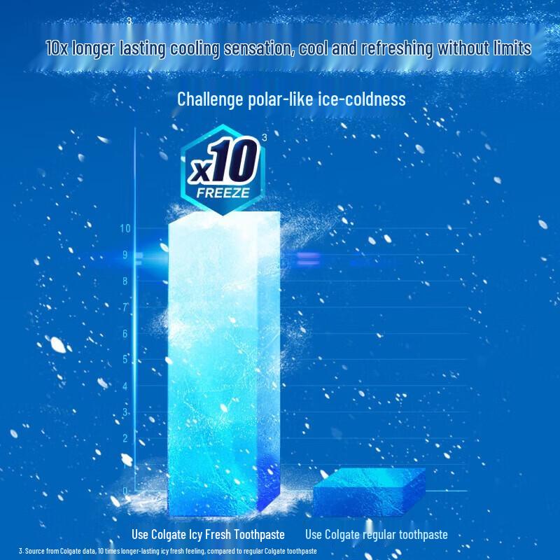 Colgate Triple Mint Ice Fresh Toothpaste