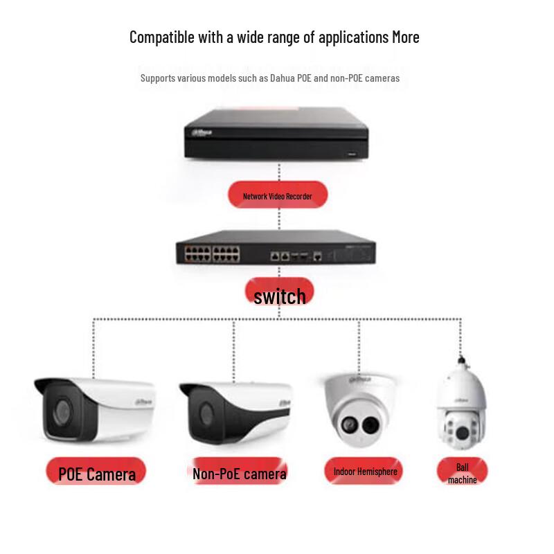 Dahua 8-Channel 4-Bay Network HD Video Recorder CN plug (adapter included)