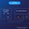 Acționator Clapetă Aer DC 24V Acționator Clapetă Electrică AC 220V Controller Nou Valvă de Ventilație Sistem HVAC