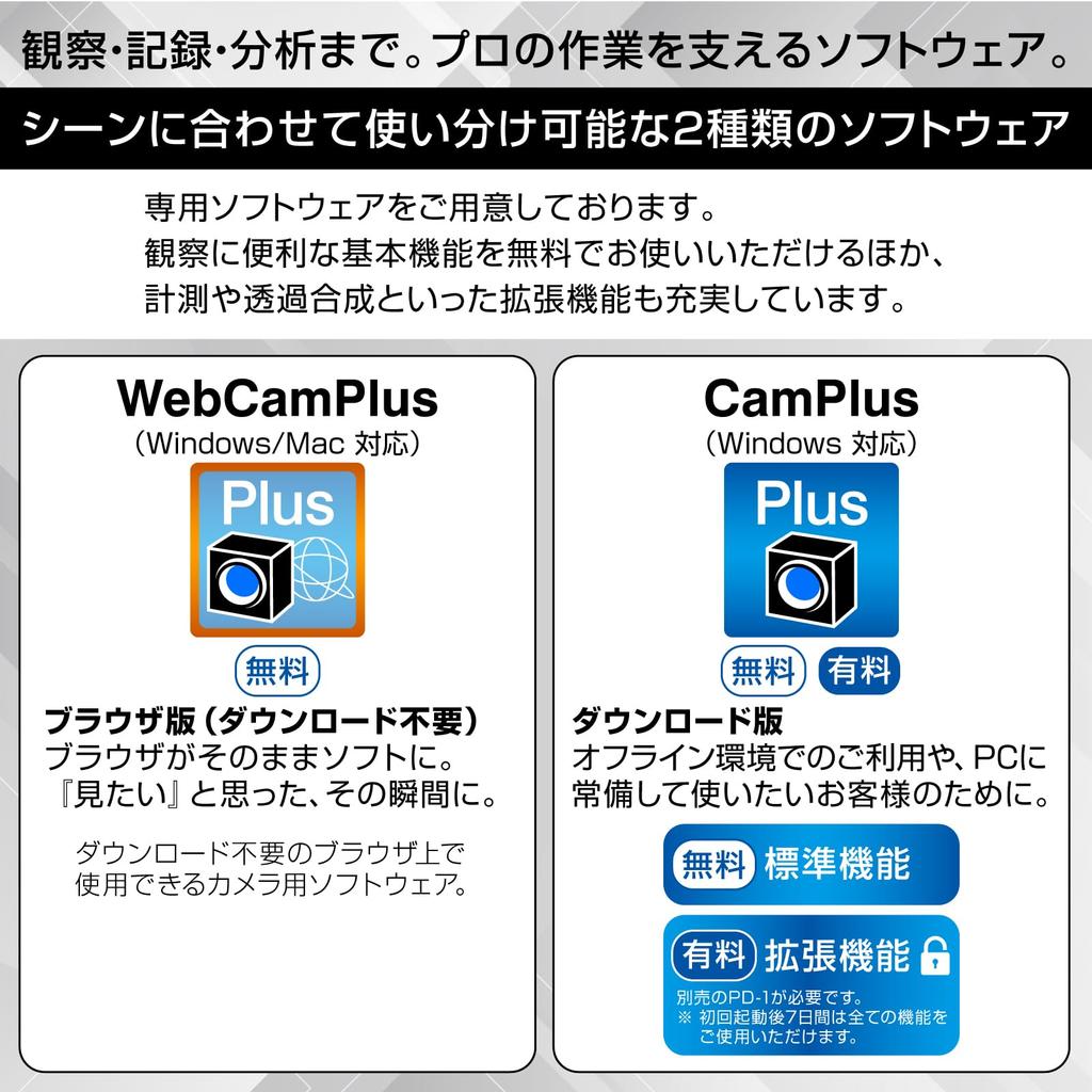HOZAN USB Camera (without Lens) L-837