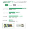 10PCS Led W5W T10 Car Signal Lamp 501 194 Bulbs 4014SMD Clearance Reading Interior Lights 6000K 12V Dome Lights 6