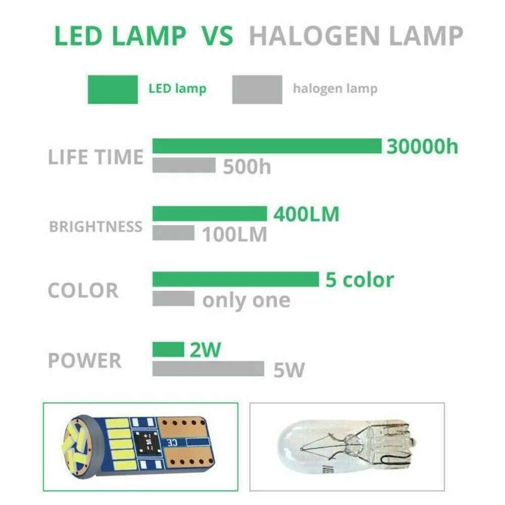 10PCS Led W5W T10 Car Signal Lamp 501 194 Bulbs 4014SMD Clearance Reading Interior Lights 6000K 12V Dome Lights 6