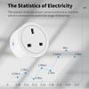 Corui Tuya 20a/16a UK WLAN Smart Steckdose mit Stromüberwachung Smart Life App Sprachsteuerung Timing Ist Für Alexa Google Assistant