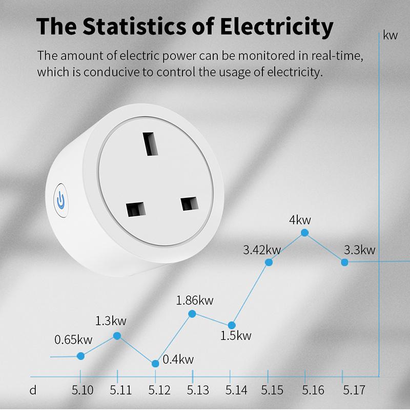 Priză inteligentă Wifi Corui Tuya 20a/16a Marea Britanie cu monitorizare de putere Aplicația Smart Life Control vocal Timpul este pentru Asistentul Alexa Google