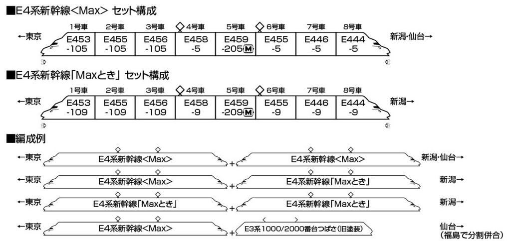 KATO N Rozchod E4 Série Shinkansen Max Toki 8-dílná sada Modelová železnice 10-2098