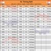 XL Timing Belt 132XL To 214XL Belt Width 6mm 8mm 10mm XL Rubber Belt 12.7mm 15mm 20mm XL Synchronous Belt Closed Loop Belts XL