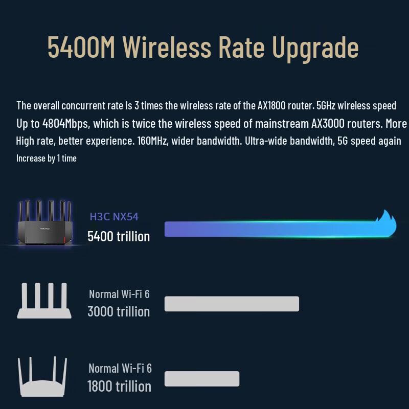 H3C Magic NX54 Wi-Fi 6 Router (CN Version)