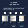 H3C Mini Series Wireless Access Points