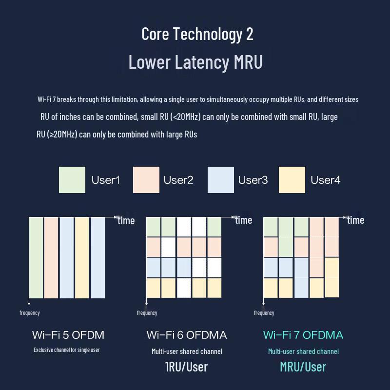 H3C Mini Series Wireless Access Points