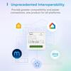 Matteroverwifi Smart HomeKit-Alexa-Google Switch, 10A Voice Control Remote