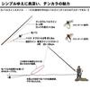 Daiwa Tenkara RT 33 Mountain Stream Fishing Rod