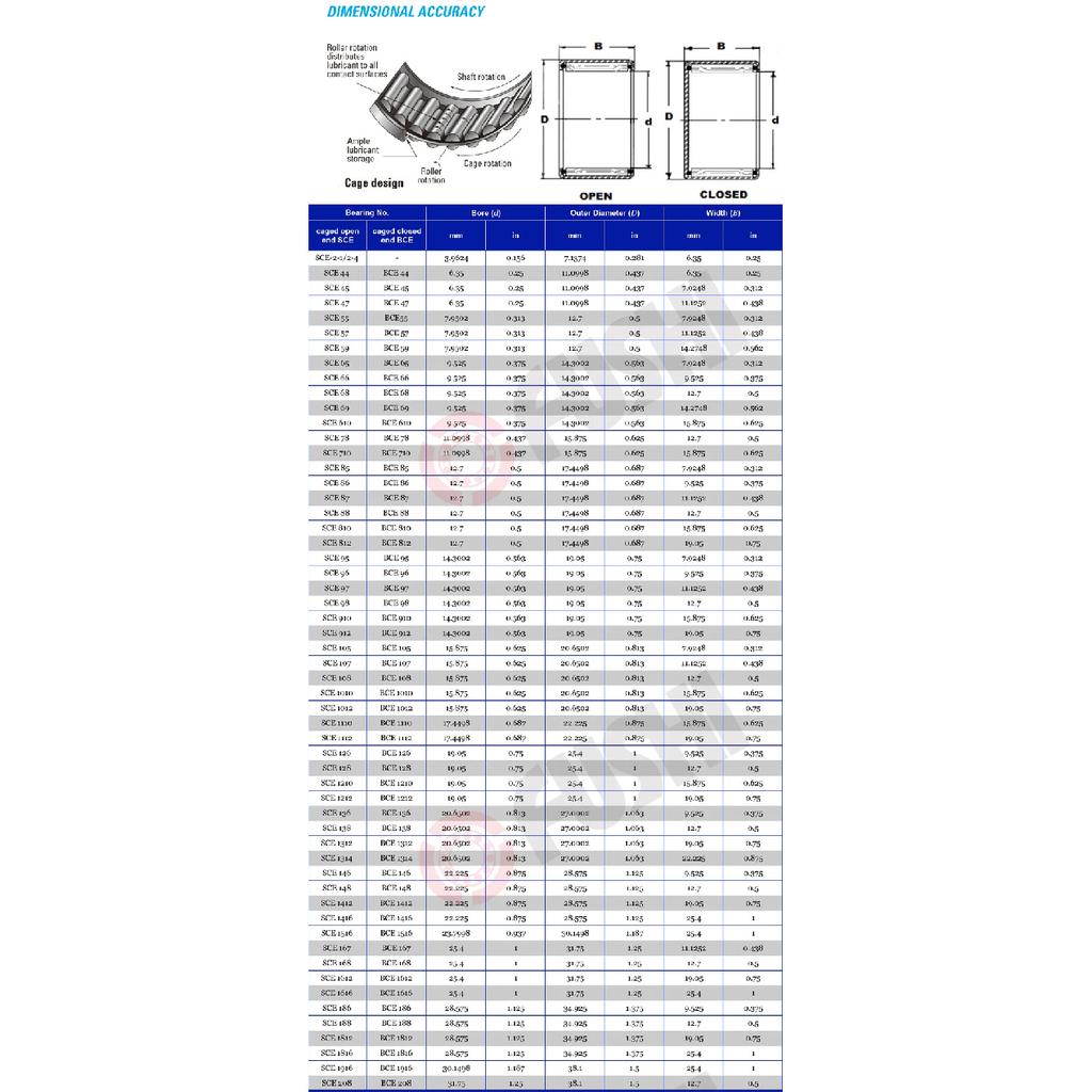 SCE1416 Bearing 22.225*28.575*25.4 mm ( 5 PCS ) Drawn Cup needle Roller Bearings B1416 BA1416Z SCE 1416 Bearing