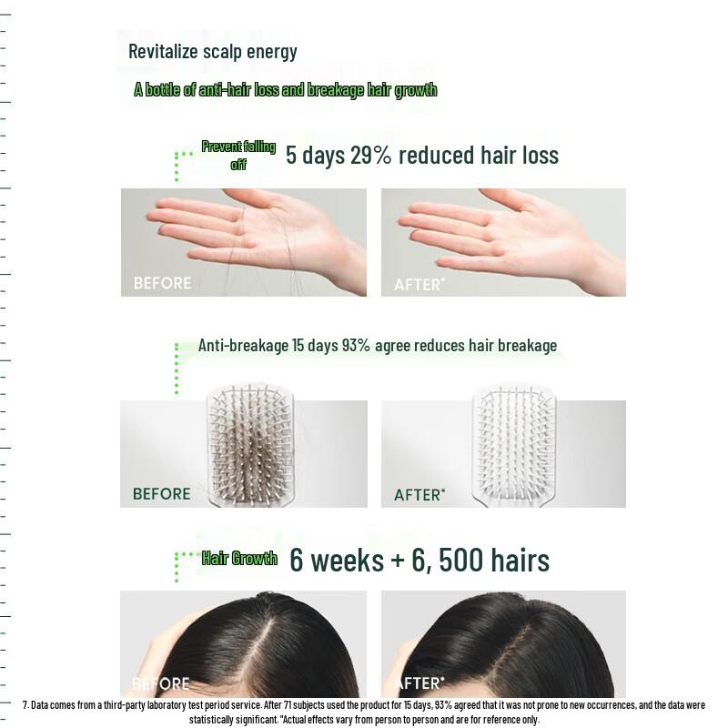 Rene Furterer Fortifying Hair Loss Shampoo