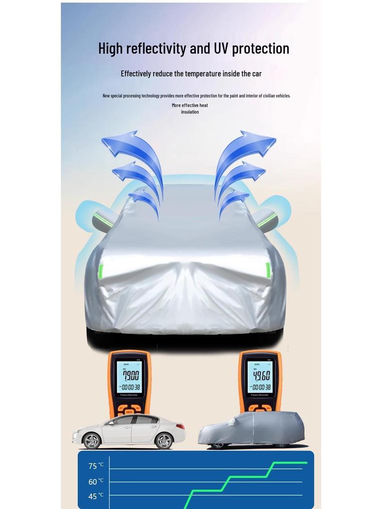 Autobezug für Dongfeng Honda CRV, XR-V, Guandao, UR-V und Haoying - Schutz vor Sonne & Regen, Wärmeisolierung.