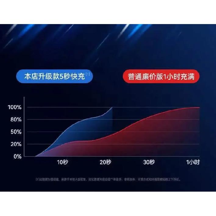 Motorcycle Inflation Pump, Portable Tire Inflation Pump, Wireless Electric Car Inflation Pump, Car Refueling Pump