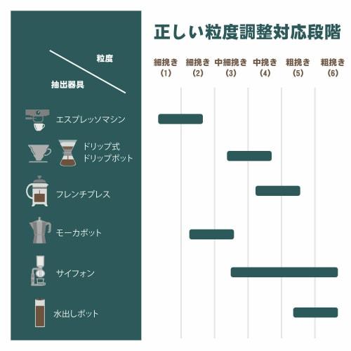 VKCHEF Manual Coffee Grinder with Stainless Steel Mortar, Adjustable Grinding, 6-Degree Adjustment, Grinds Coffee Beans, Perfect for Home or Outdoor U