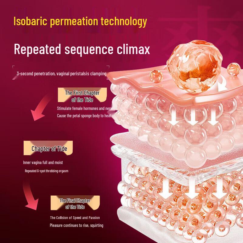 AEHEOGLER Weibliches Erregungs-Gleitmittel