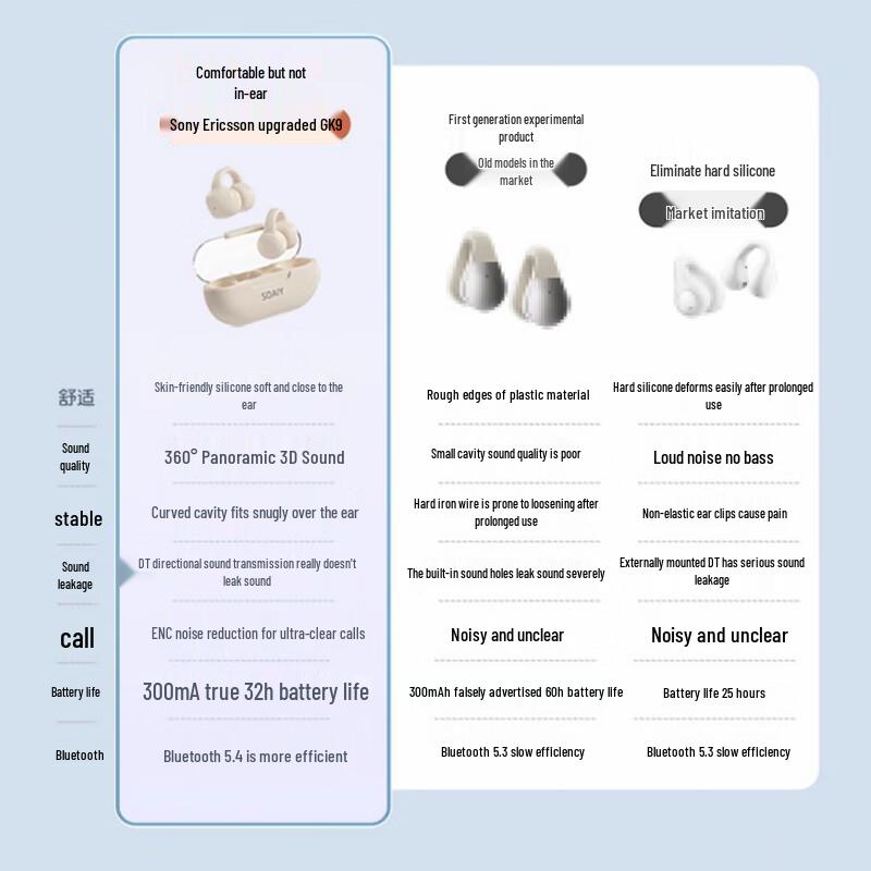 Soaiy Open-Ear Clip-On True Wireless Bluetooth Ohrhörer