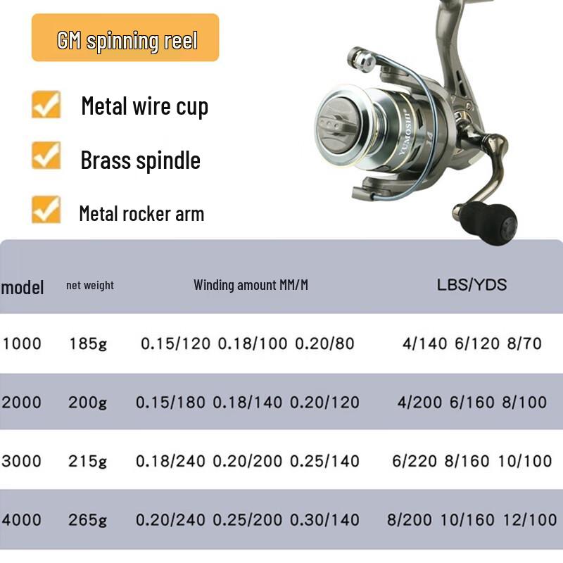Brangdy All-Metal Spinning Fishing Reel 6000