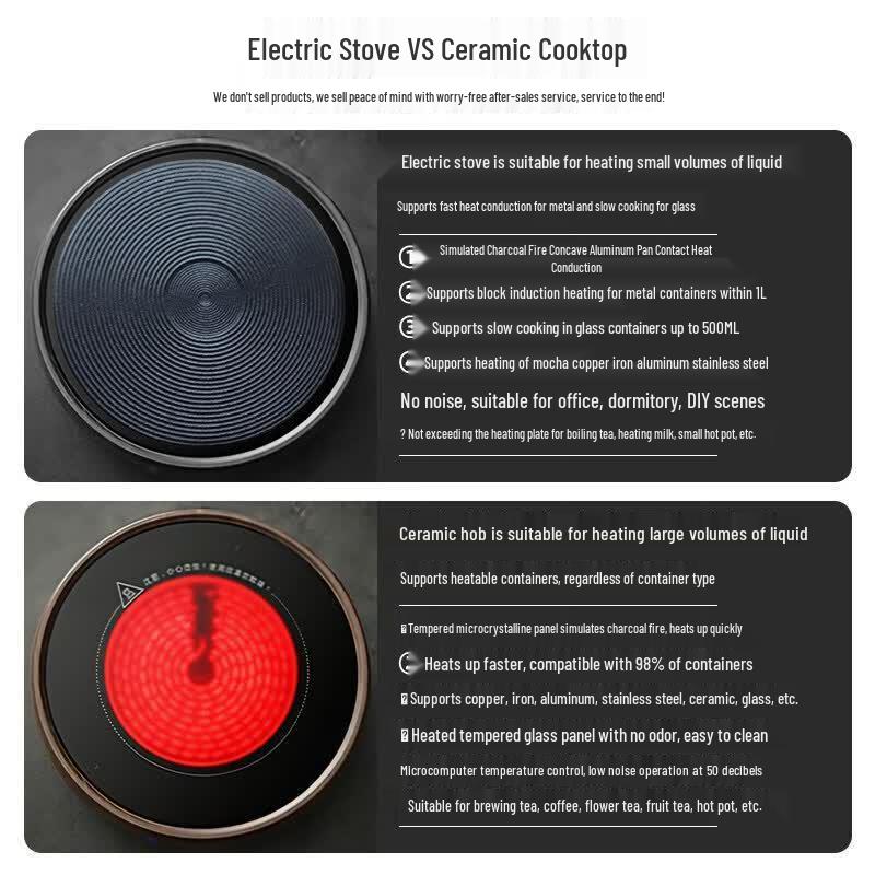 UOSO Silent Electric Tea Stove