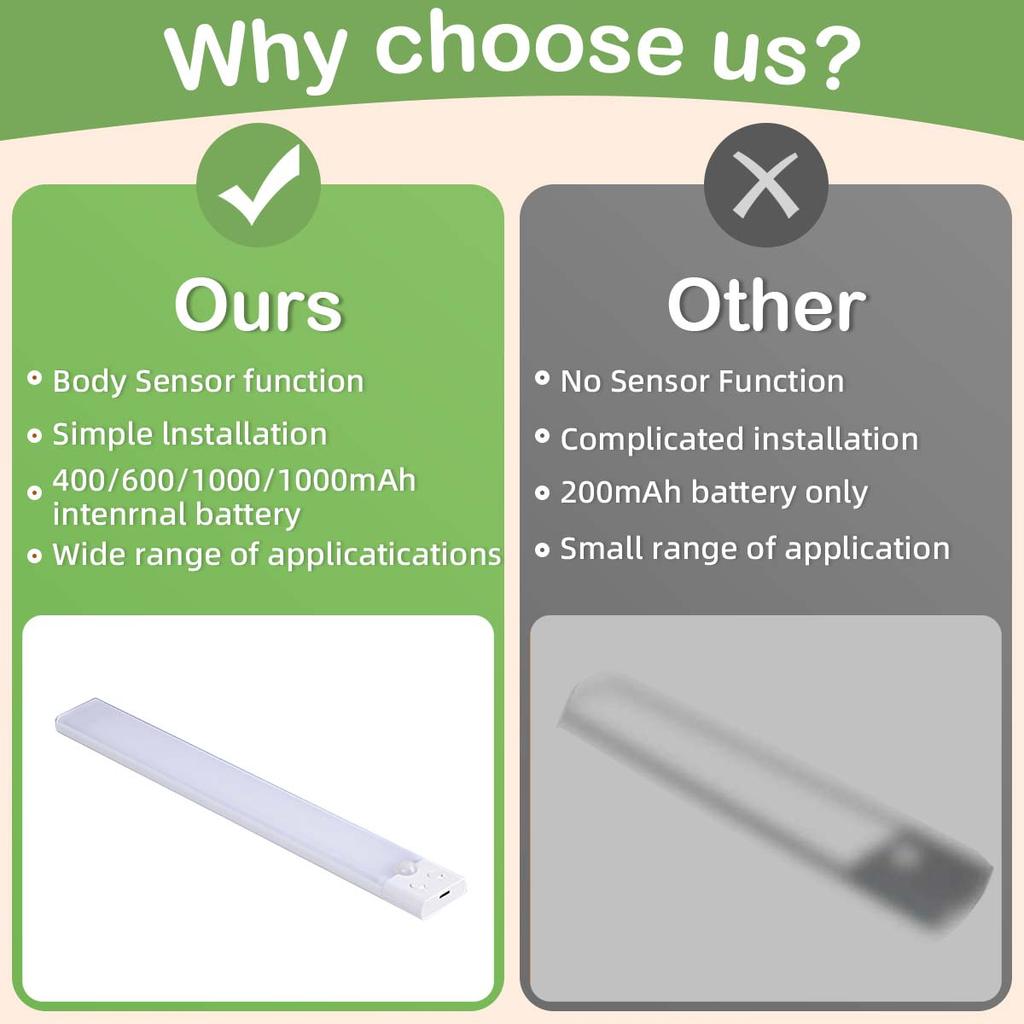 3 sizes, three color adjustable LED motion sensor, night light, cabinet light, home decoration, rechargeable energy-saving light