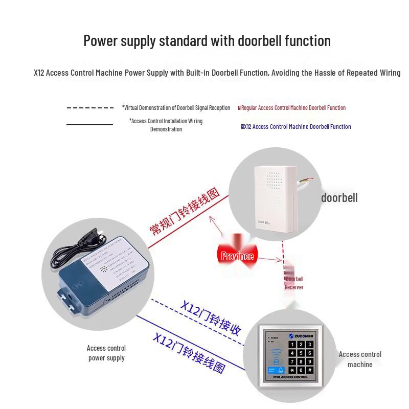 ZUCON X1 Office Glass Door Access Control Lock Set CN plug (adapter included)