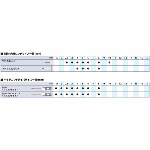 Kyoto Machinery Tools (KTC) Ball Point L Type Long Hex Wrench Set 9 Pieces HL259BSP
