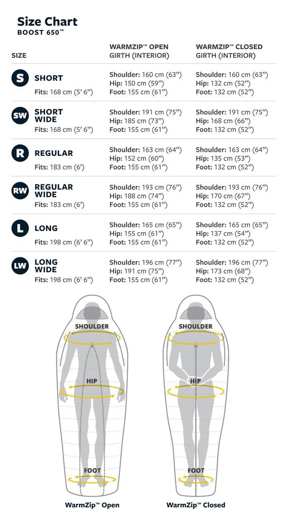 THERMAREST Boost R Sleeping Bag 650-6°C (Product Code 30363)