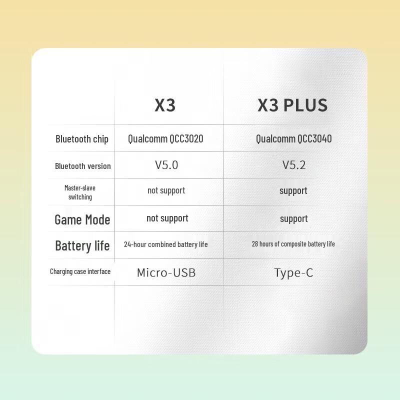 Edifier Saimai X3 Plus True Wireless Earbuds