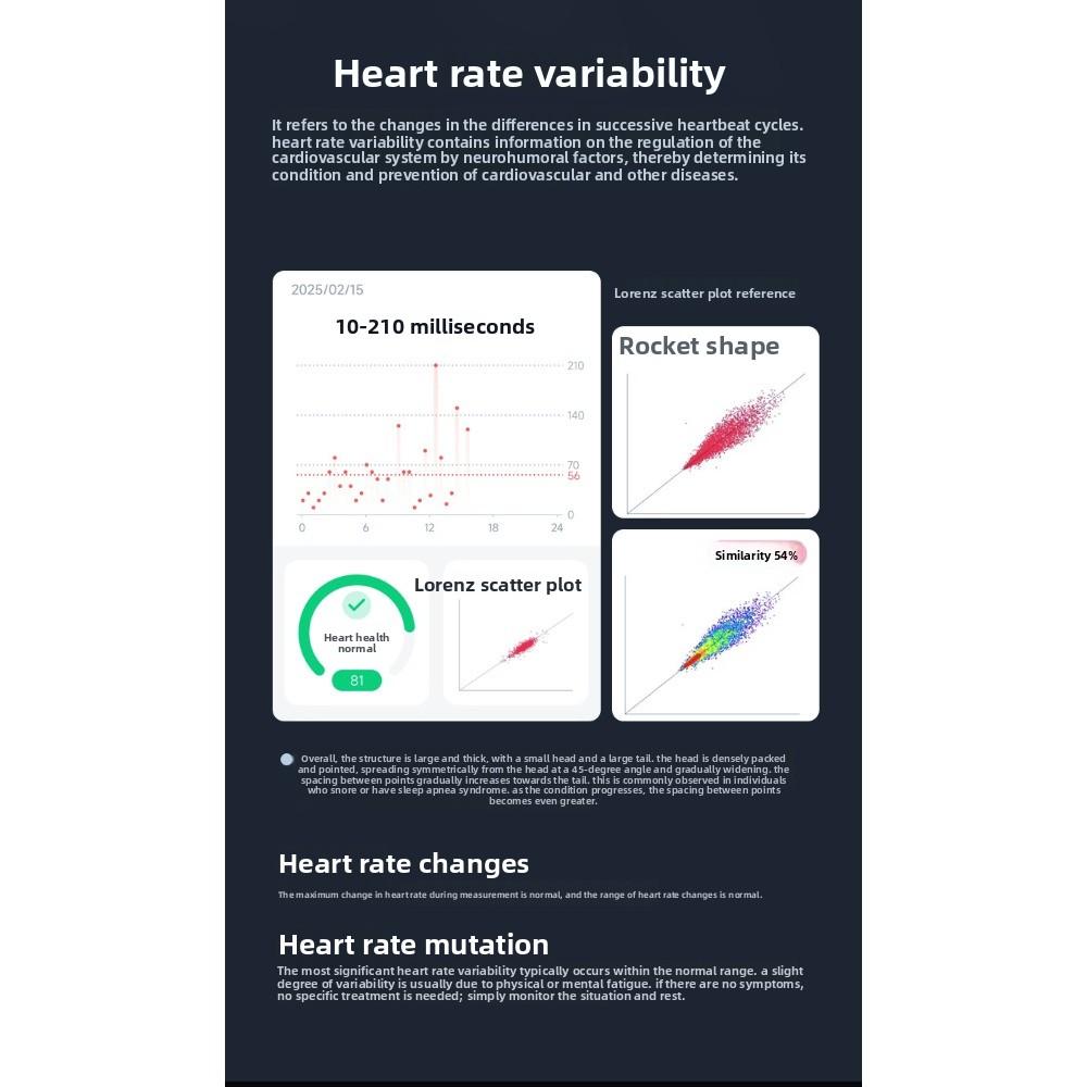 Smart ring monitors heart rate, blood oxygen, blood pressure, blood sugar, sleep, HRV health, step counting,  dad's gift, Valentine's Day gift