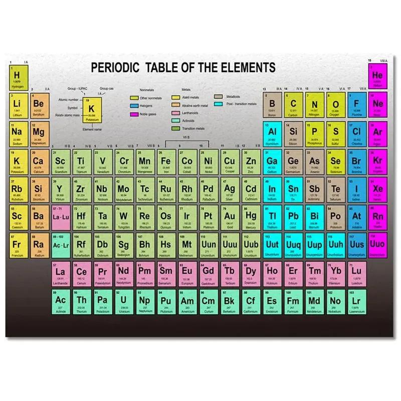 

3D Періодична таблиця елементів Килим для вітальні Студентської спальні М який килим Нековзкий килимок для підлоги Навчальний килимок Домашній декор 40x120cm 16x47 inch