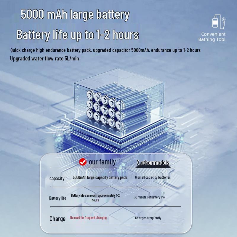 Portable Rechargeable Wireless Outdoor Shower Head & Pump for Camping and Construction